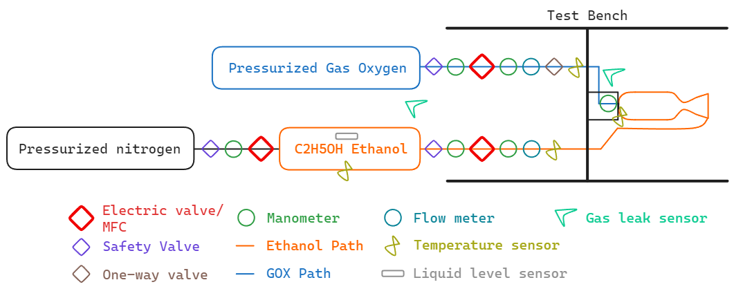 Edge System Concept Design
