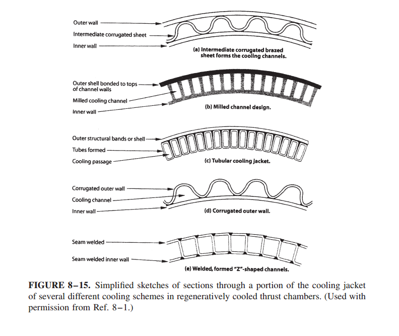 Cooling: Concept and Regenerative Approach