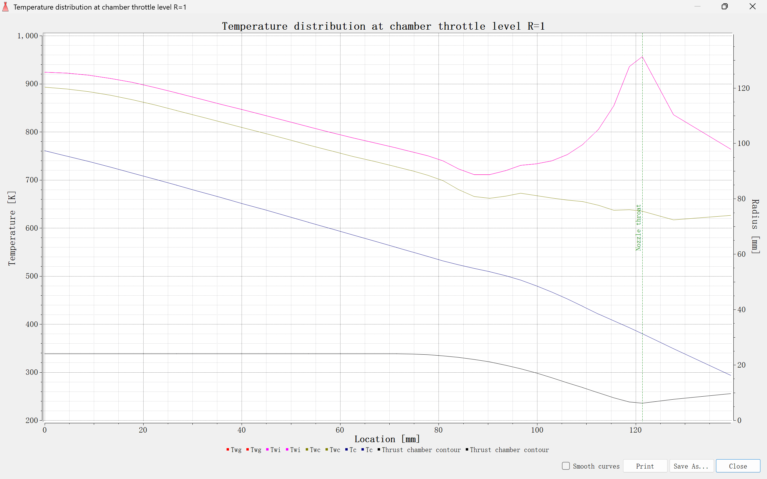 Regenerative Cooling Optimization #1