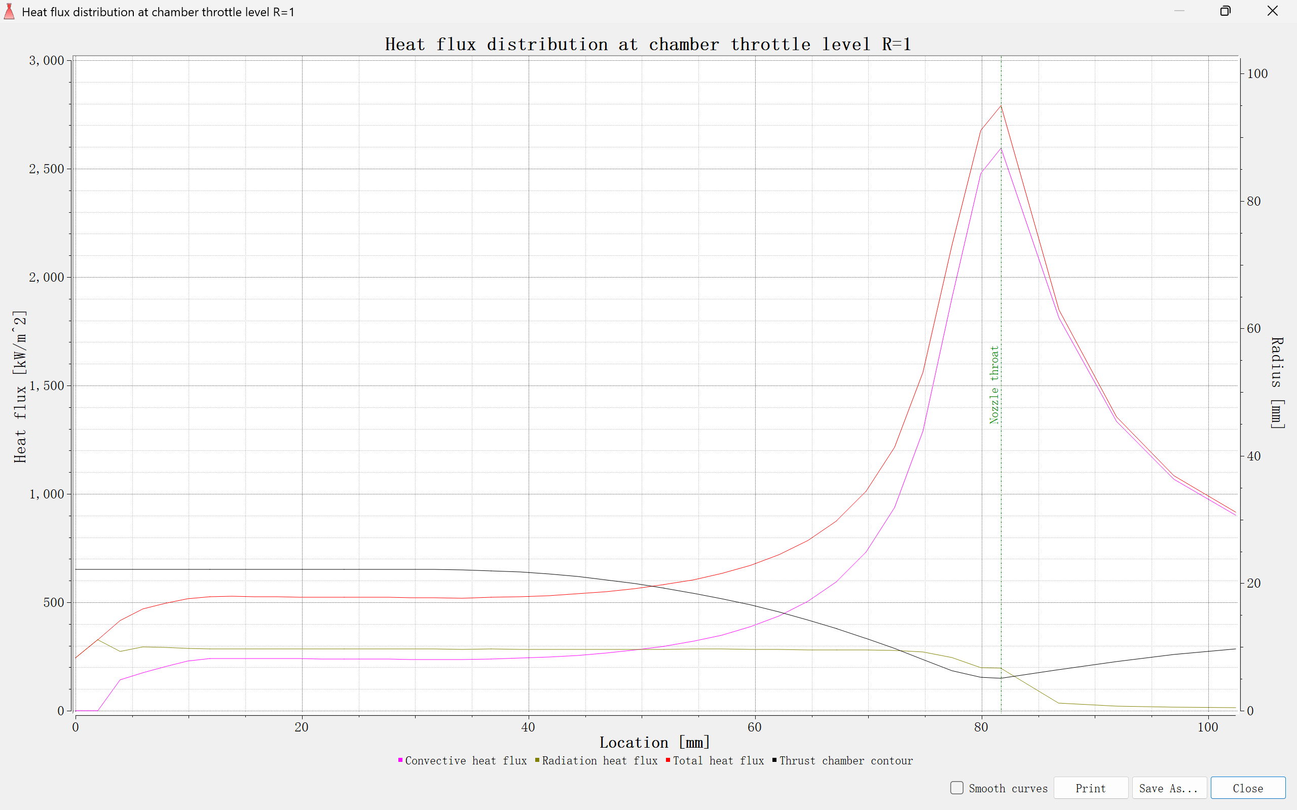 Regenerative Cooling Optimization #2
