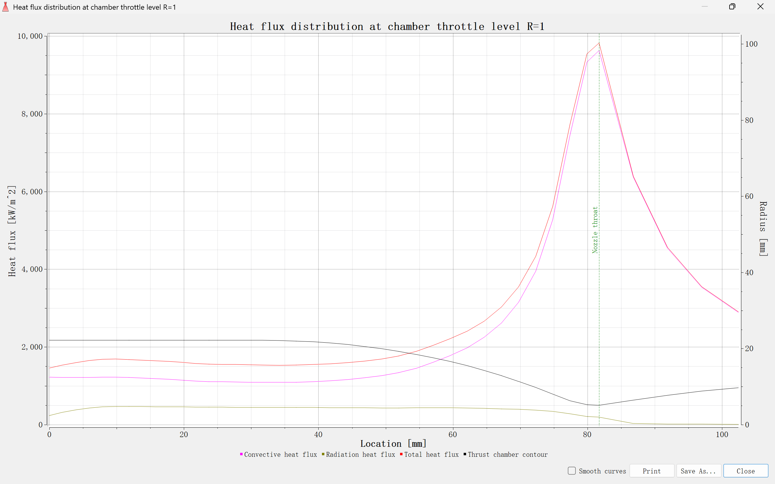 D6 Wall Temperature Profile