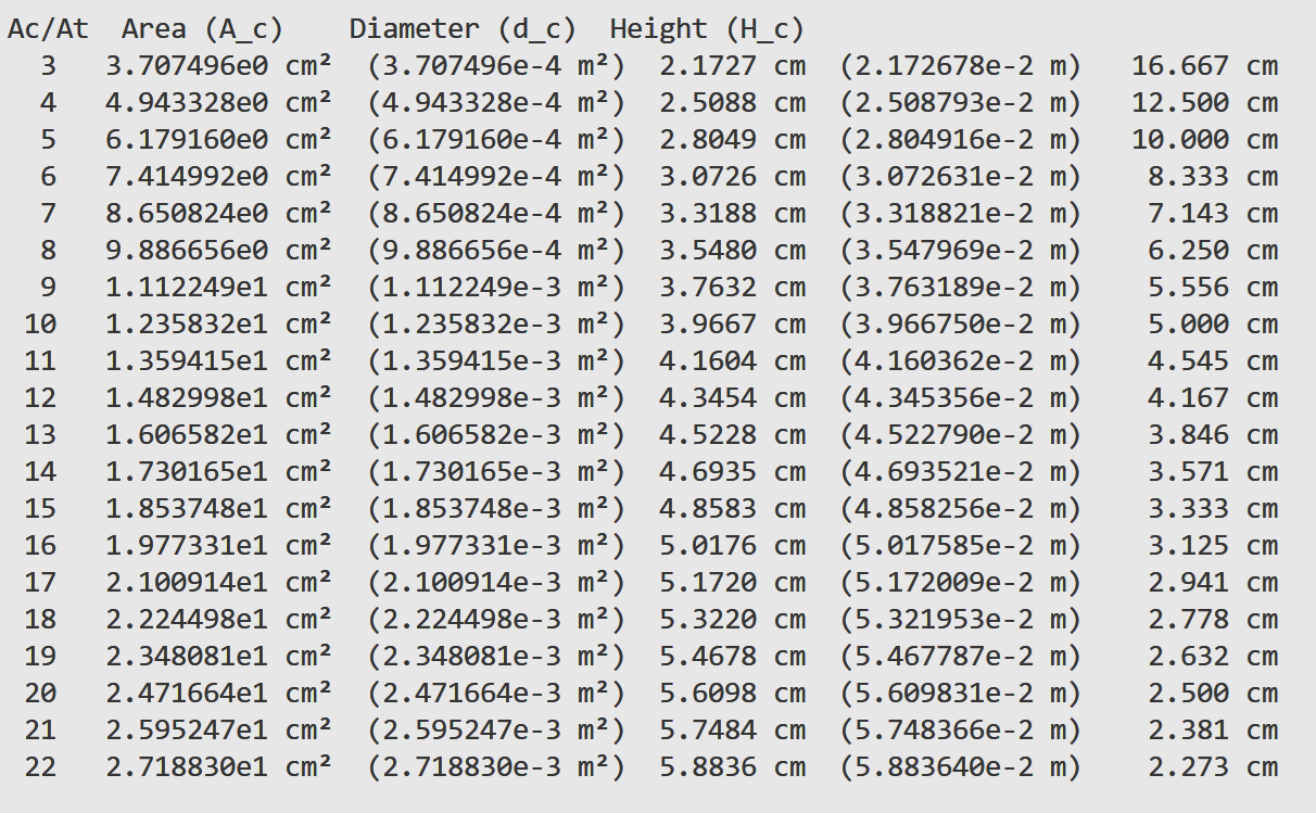KRA Ac/At Sweep (L* = 0.5 m)