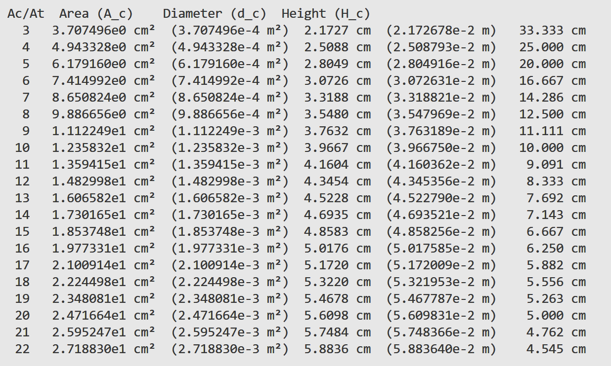 KRA Ac/At Sweep (L* = 1.0 m)