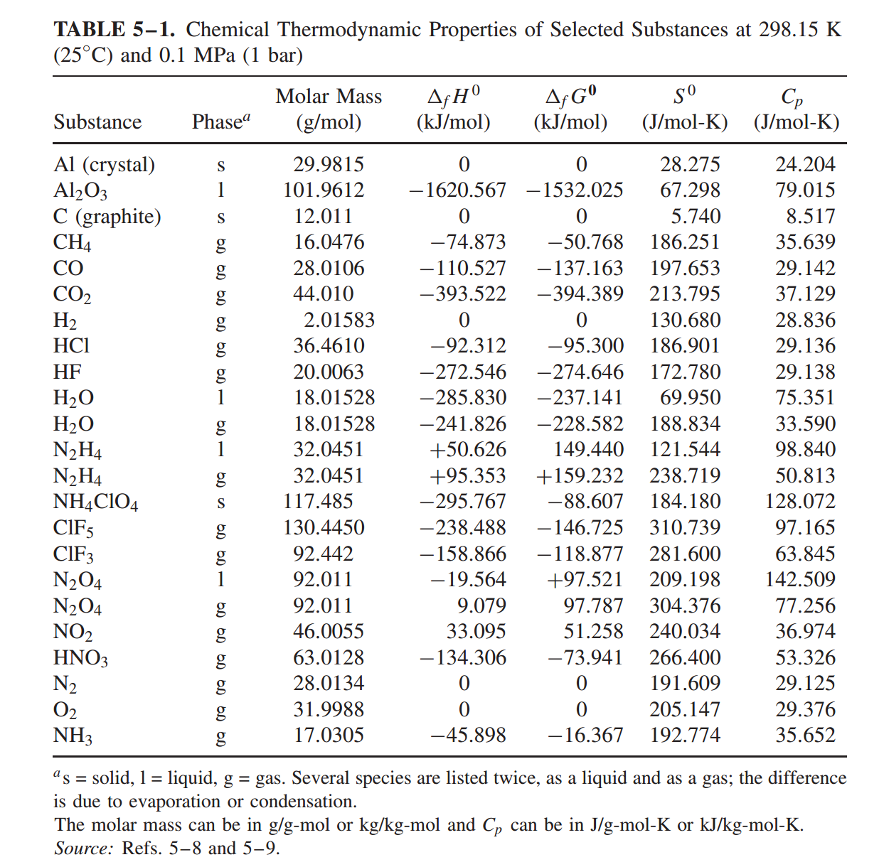 Chemical Analysis