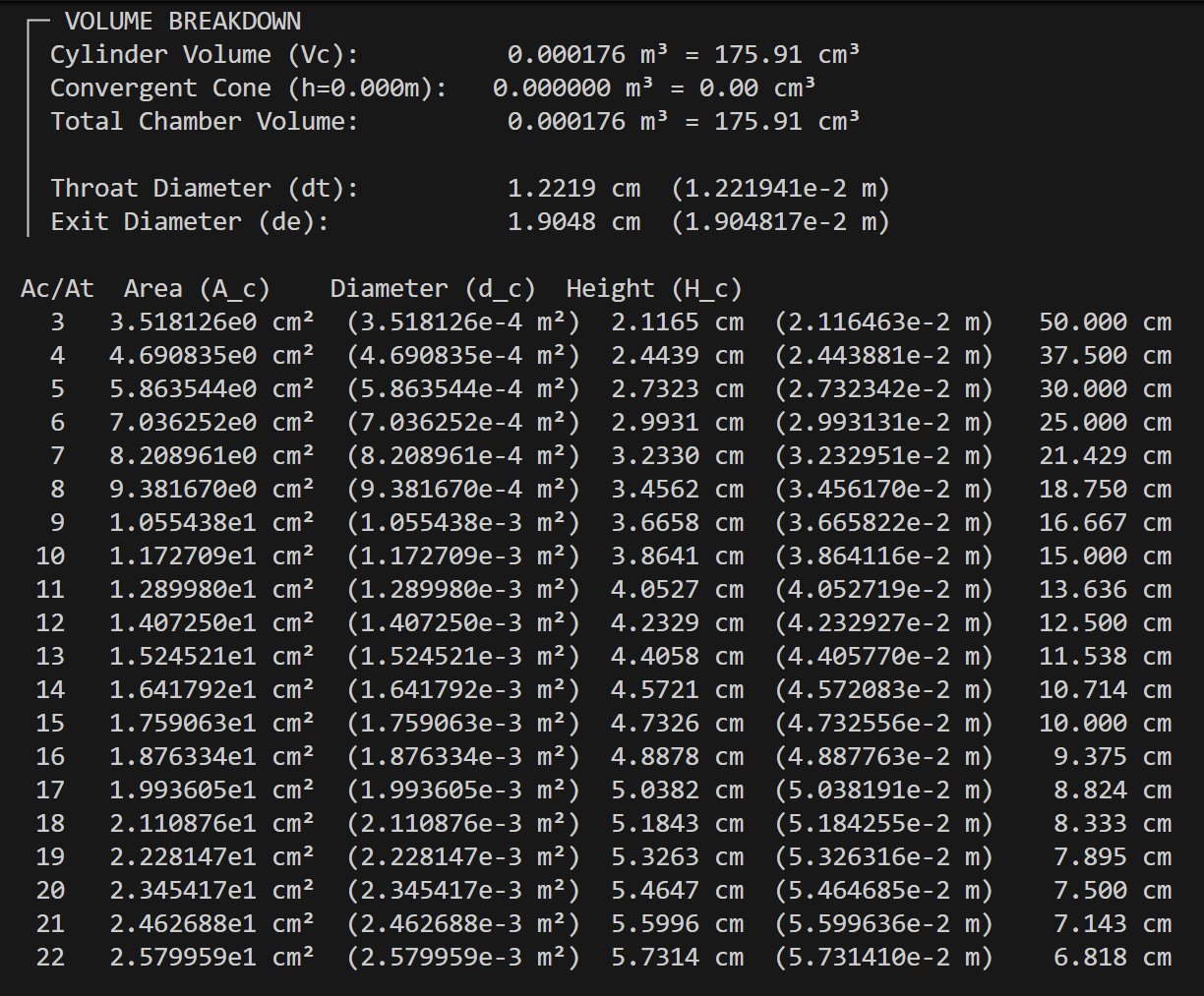 V1.0 Size Calculation (150 N)