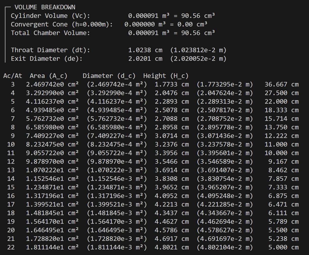 V1.1 Size Calculation (200 N)